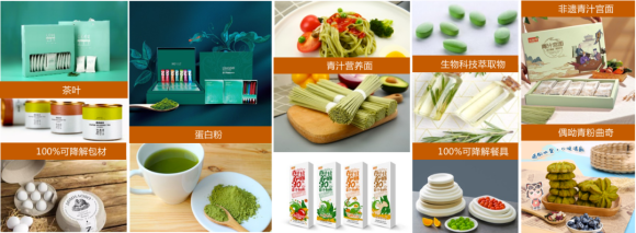 植物蛋白产品化、品牌化